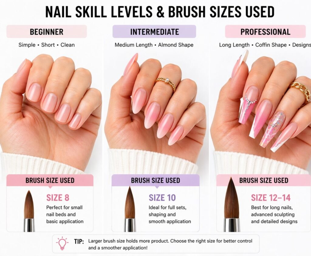 "best acrylic nail brush size for beginner intermediate and professional nail artists"